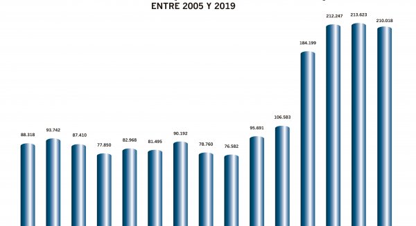 El Conjunto Arqueológico Dólmenes de Antequera cierra 2019 superando las 210.000 visitas