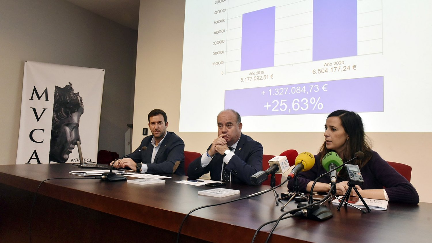 El Alcalde de Antequera resalta que los presupuestos del municipio para 2020 aumentan el gasto social en un 25%
