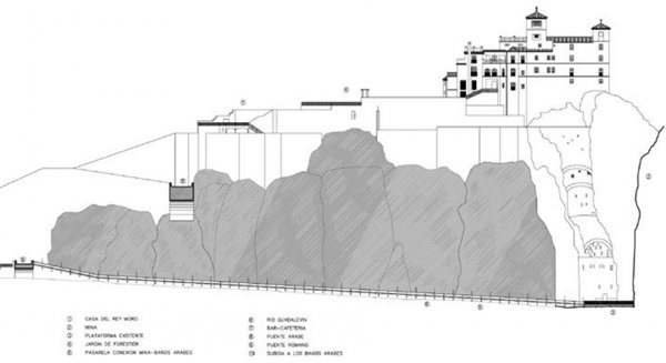 Cultura impulsa un proyecto de investigación del monumento de La Mina en Ronda