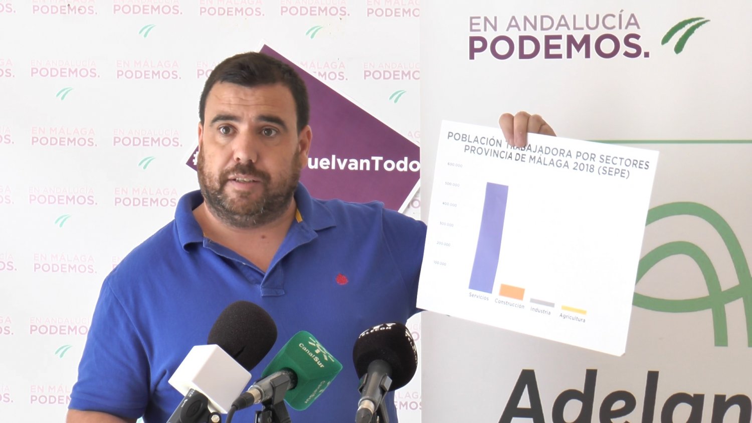 Podemos reivindica políticas de empleo 