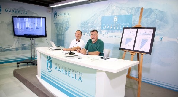 Marbella es la ciudad andaluza de más de 100.000 habitantes con mejor calidad del aire