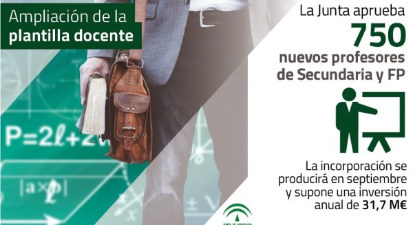 Educación ampliará el próximo curso la plantilla docente con 750 nuevos profesores de Secundaria y FP en Andalucía