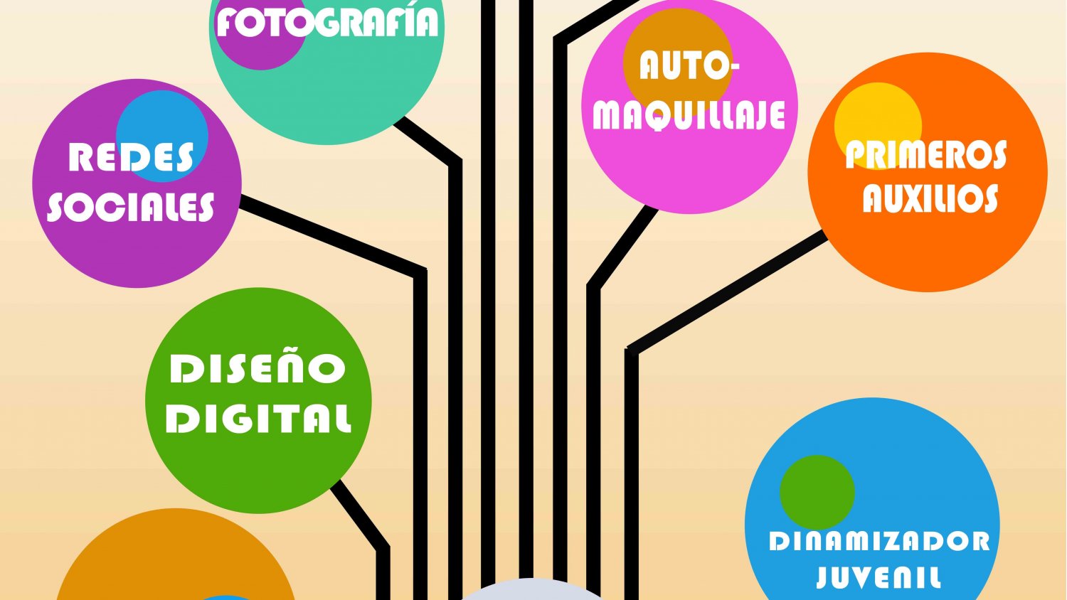 Alhaurín el Grande abre el plazo de inscripción para los cursos y talleres municipales que se ofertan desde la Biblioteca Municipal