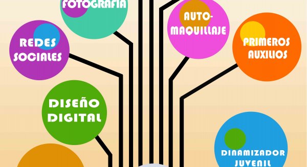 Alhaurín el Grande abre el plazo de inscripción para los cursos y talleres municipales que se ofertan desde la Biblioteca Municipal