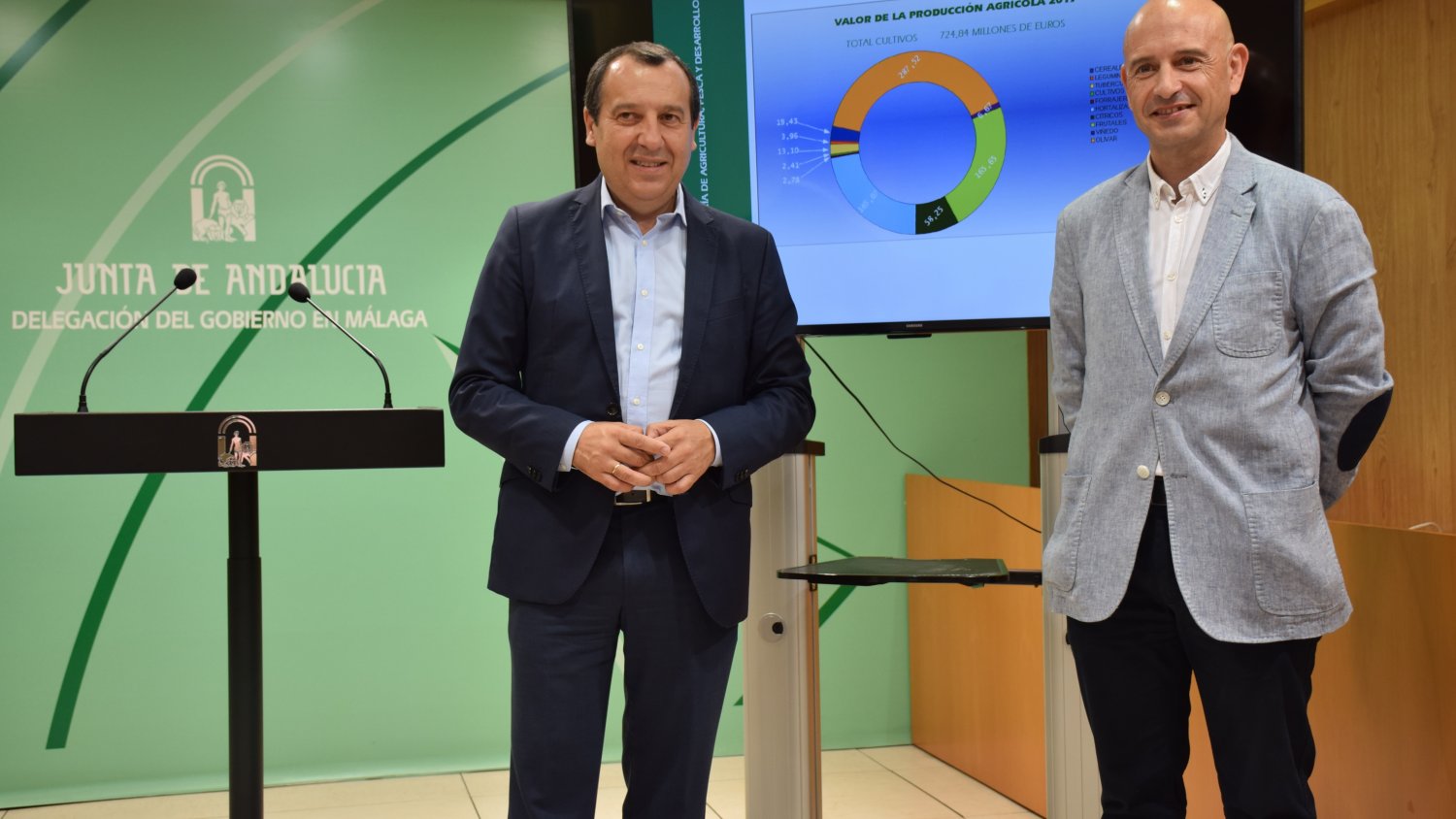 La agricultura, la ganadería y la pesca alcanzaron en Málaga una producción final de 884 millones de euros en 2017