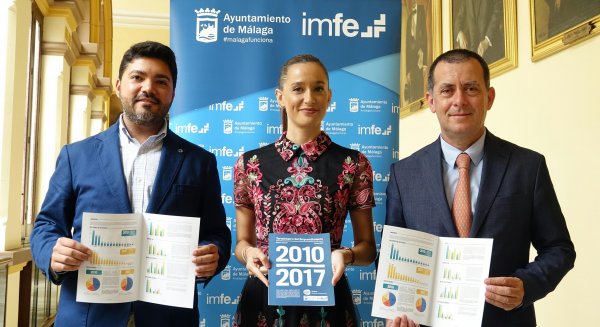 La población emprendedora de Málaga tiene más edad y mayor nivel de estudios que hace ocho años