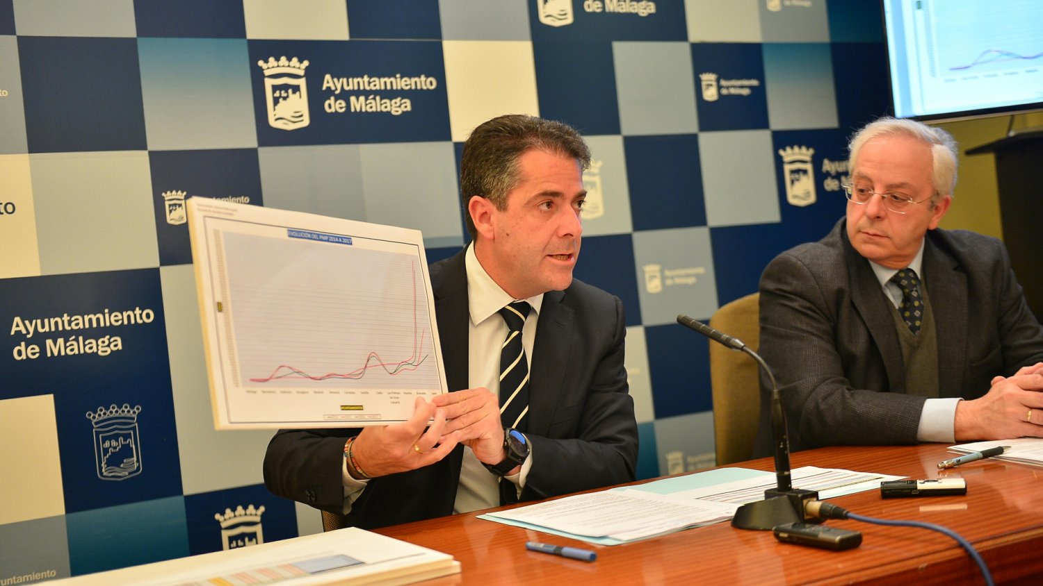 El Ayuntamiento de Málaga obtiene un remanente de 127 millones de euros y realiza pagos por 555 millones en 2017