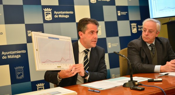 El Ayuntamiento de Málaga obtiene un remanente de 127 millones de euros y realiza pagos por 555 millones en 2017