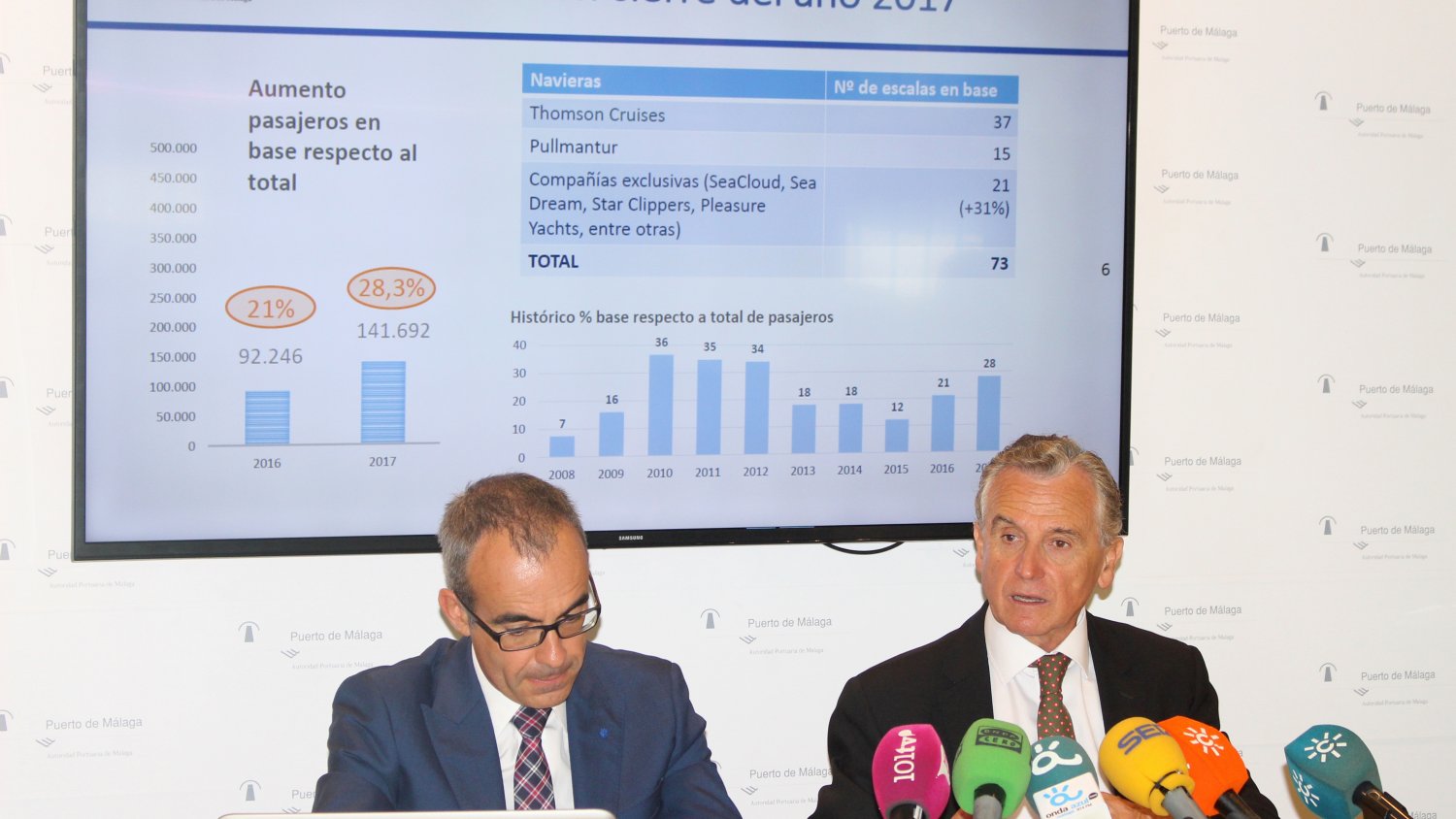 El tráfico de cruceros del puerto de Málaga experimenta un importante crecimiento durante 2017