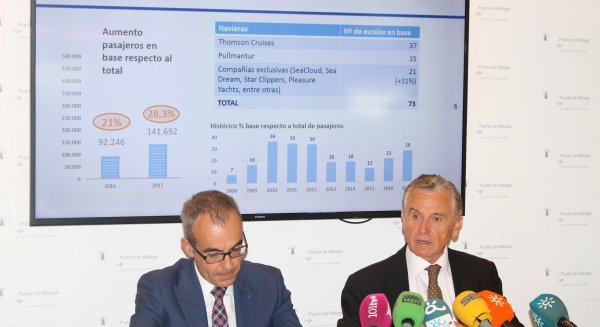 El tráfico de cruceros del puerto de Málaga experimenta un importante crecimiento durante 2017