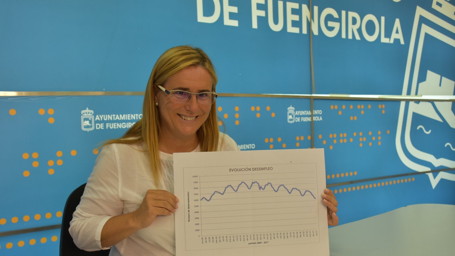 Fuengirola encadena su octavo mes consecutivo de descenso en el número de desempleados