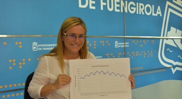 Fuengirola encadena su octavo mes consecutivo de descenso en el número de desempleados
