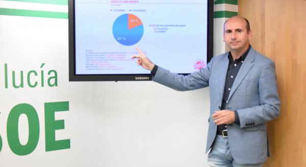 PP y Ciudadanos incumplen el 81% de las medidas del acuerdo de investidura en la Diputación de Málaga