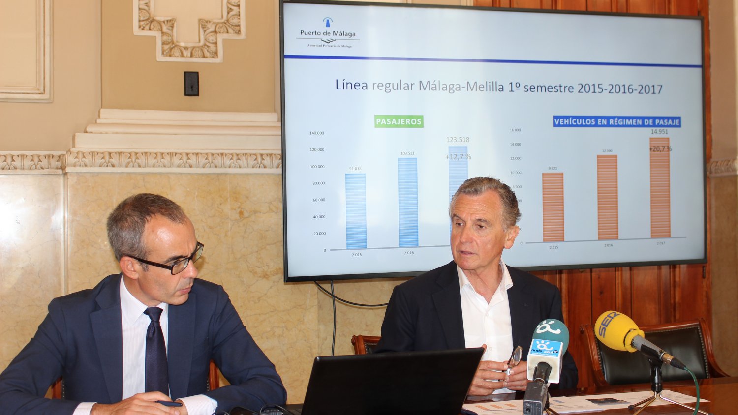 El tráfico de mercancías se consolida durante el primer semestre de 2017