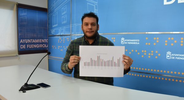 Fuengirola lidera el reciclaje de envases en la Costa del Sol superando todos los registros