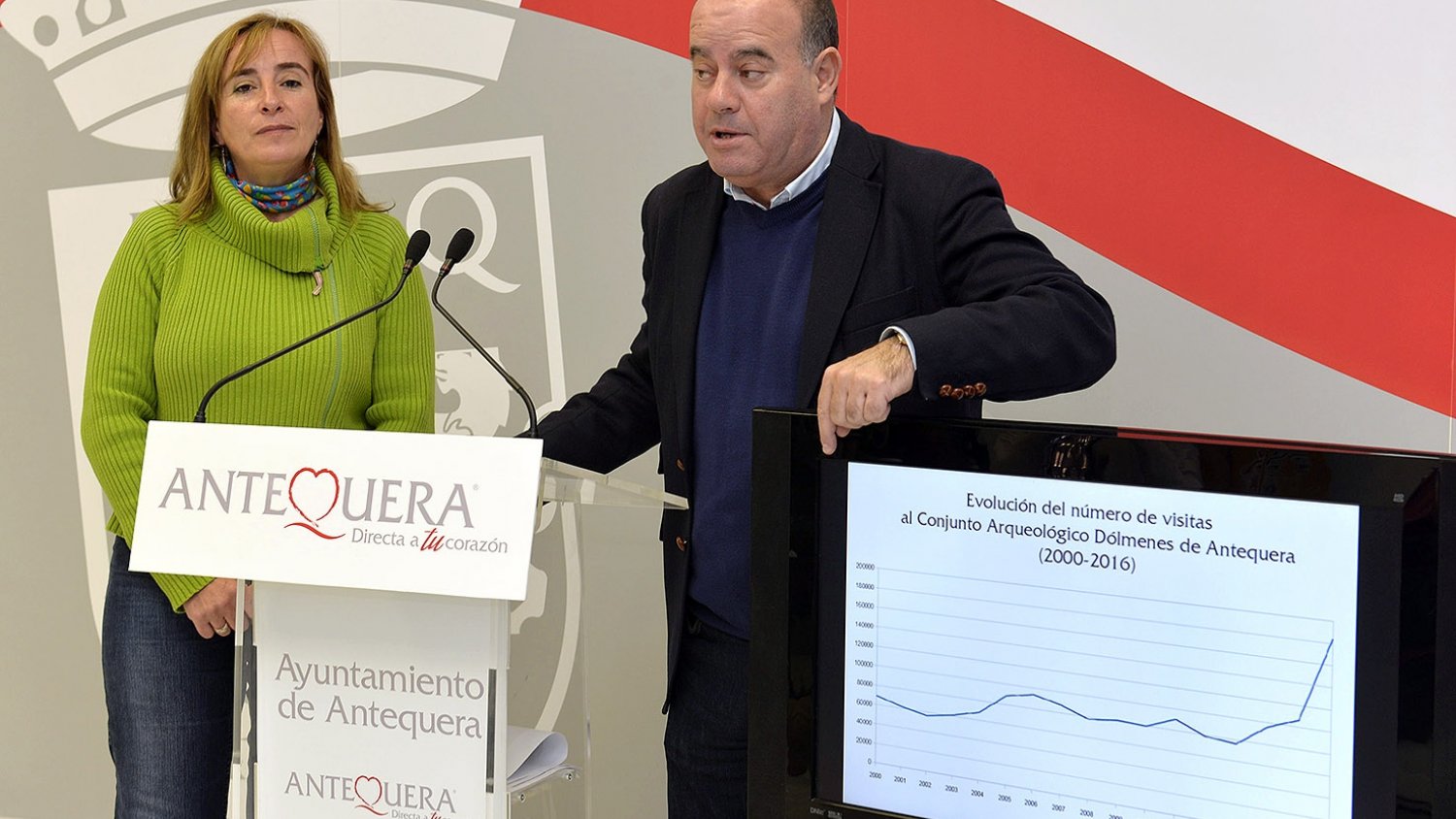 Antequera aumentó un 79% el número de visitas registradas a los principales monumentos y reclamos turísticos del municipio