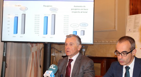 El Puerto de Málaga registra una intensa actividad crucerística durante 2016