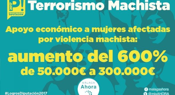 Málaga Ahora logra que la Diputación destine 300.000 euros en ayudas a mujeres víctimas de la violencia machista
