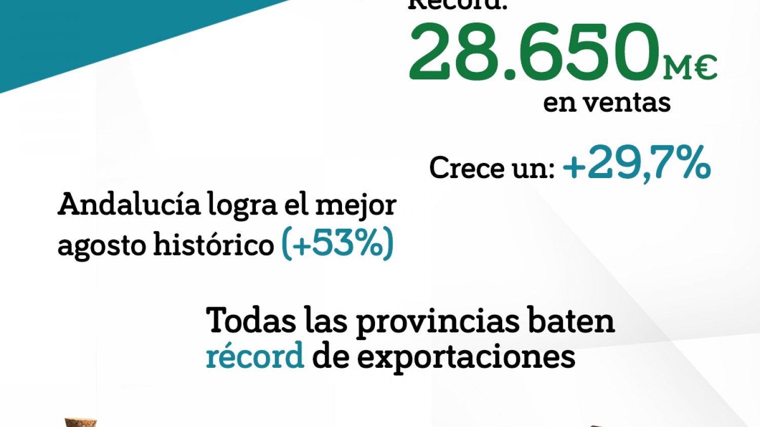 Récord de exportaciones andaluzas en los ocho primeros meses de 2022, con un crecimiento del 29,7%