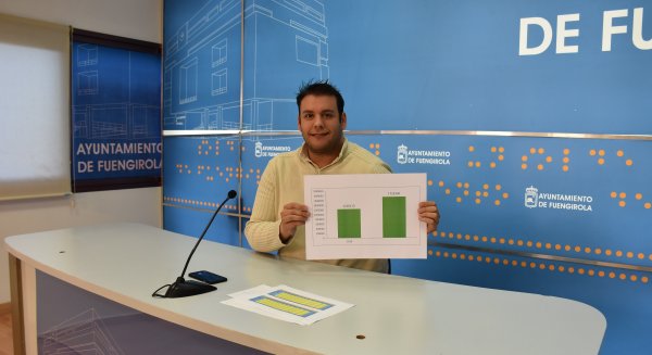 Fuengirola aumenta un 40% el reciclaje de vidrio con más de 1.700 toneladas retiradas a lo largo de 2015