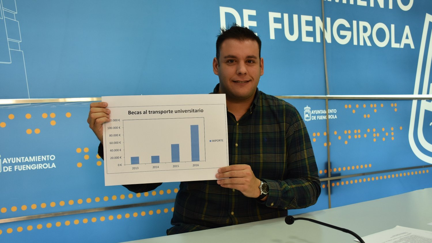 Fuengirola duplica el importe destinadas a las ayudas al transporte universitario hasta llegar a 100.000 euros