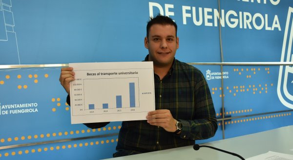 Fuengirola duplica el importe destinadas a las ayudas al transporte universitario hasta llegar a 100.000 euros