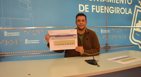 El Ayuntamiento de Fuengirola retira más de 1.200 toneladas de muebles de la vía pública en los tres últimos años