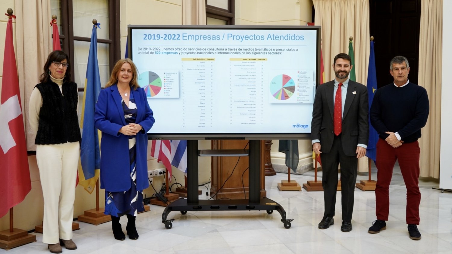 Un total de 72 compañías internacionales eligen Málaga para su sede y expansión en los últimos cuatro años