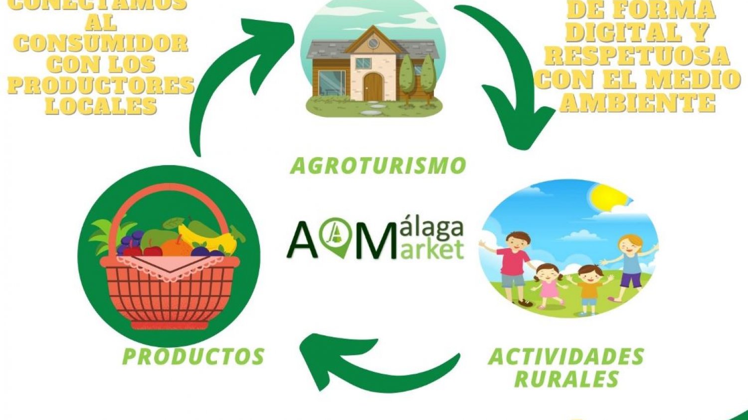 La Noria y Asaja Málaga impulsan un proyecto que conectará de forma directa al consumidor con los productores locales