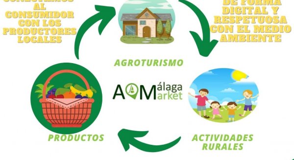 La Noria y Asaja Málaga impulsan un proyecto que conectará de forma directa al consumidor con los productores locales