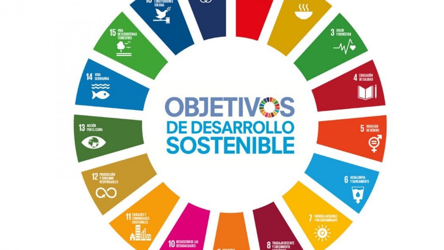 Diputación de Málaga crea un unidad de trabajo específica para tratar asuntos de la Agenda 2030