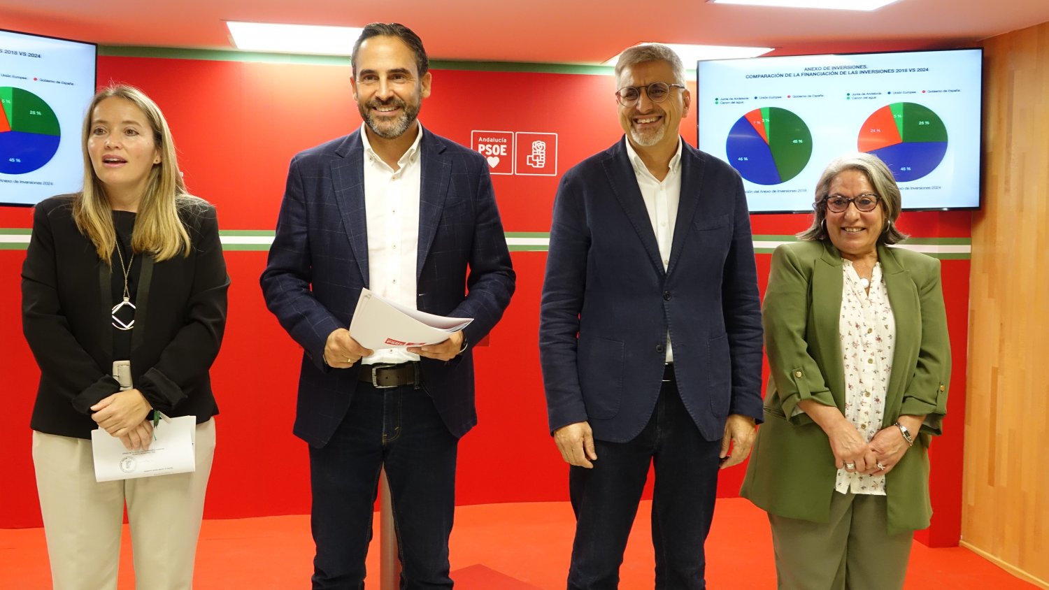 PSOE denuncia que los presupuestos de la Junta dejan a Málaga en el “furgón de cola de las inversiones”