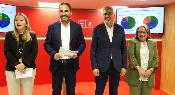 PSOE denuncia que los presupuestos de la Junta dejan a Málaga en el “furgón de cola de las inversiones”