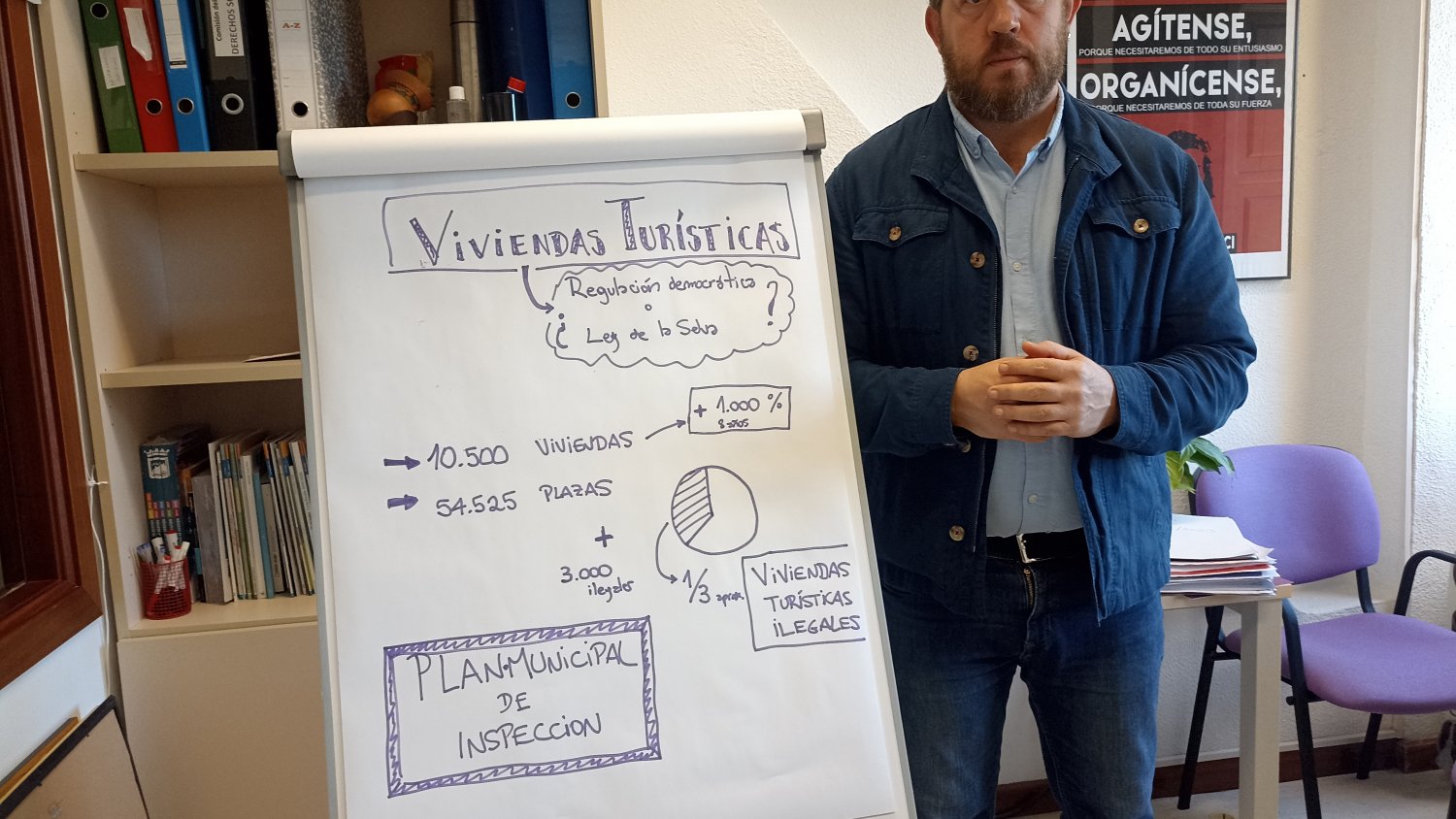 Podemos e IU exigen un Plan Municipal de Inspección de Viviendas Turísticas