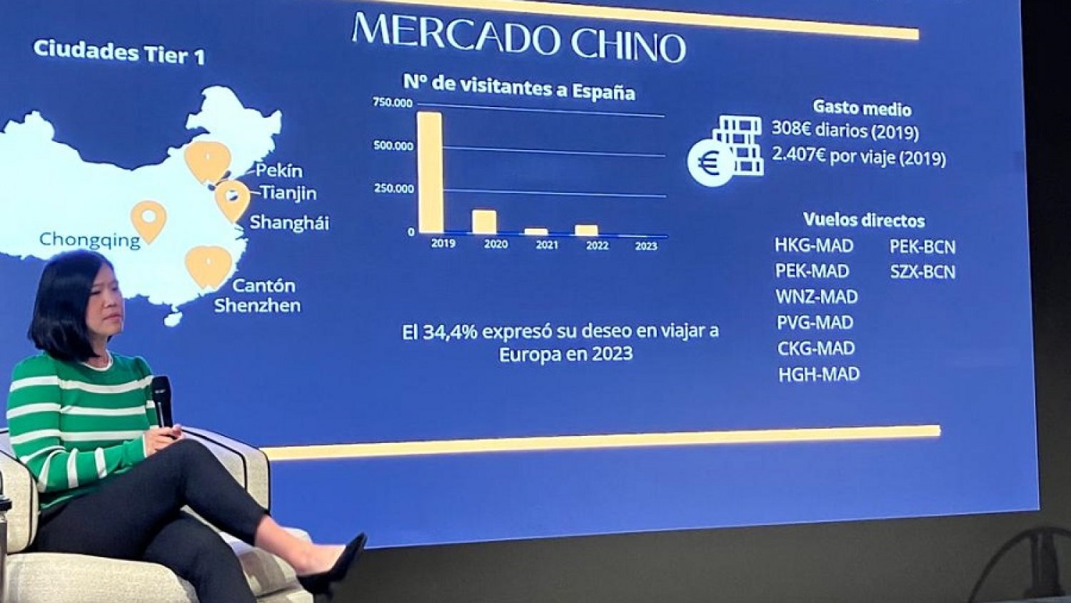 Turismo Costa del Sol promociona su segmento Premium en una acción de Spain is Excellence en Madrid