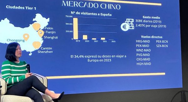 Turismo Costa del Sol promociona su segmento Premium en una acción de Spain is Excellence en Madrid
