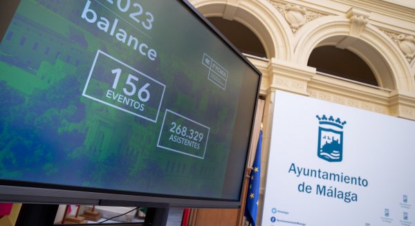 El calendario de FYGMA alcanza el 80% de actividad profesional en 2023
