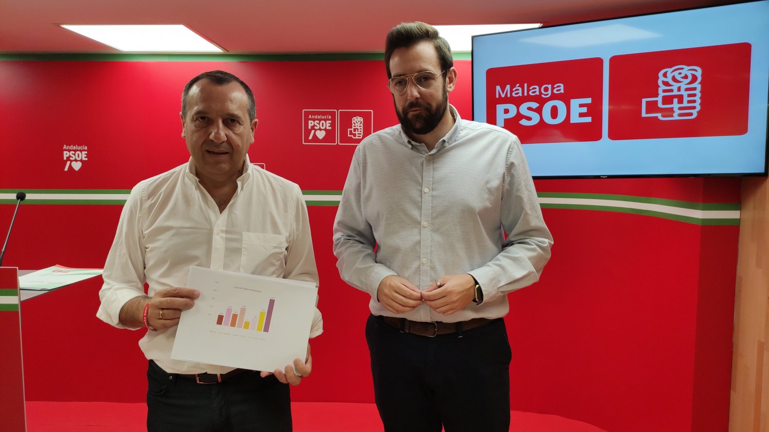 PSOE denuncia que más de 12.000 personas en Málaga siguen esperando a que Moreno Bonilla les reconozca la Dependencia