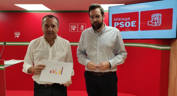 PSOE denuncia que más de 12.000 personas en Málaga siguen esperando a que Moreno Bonilla les reconozca la Dependencia