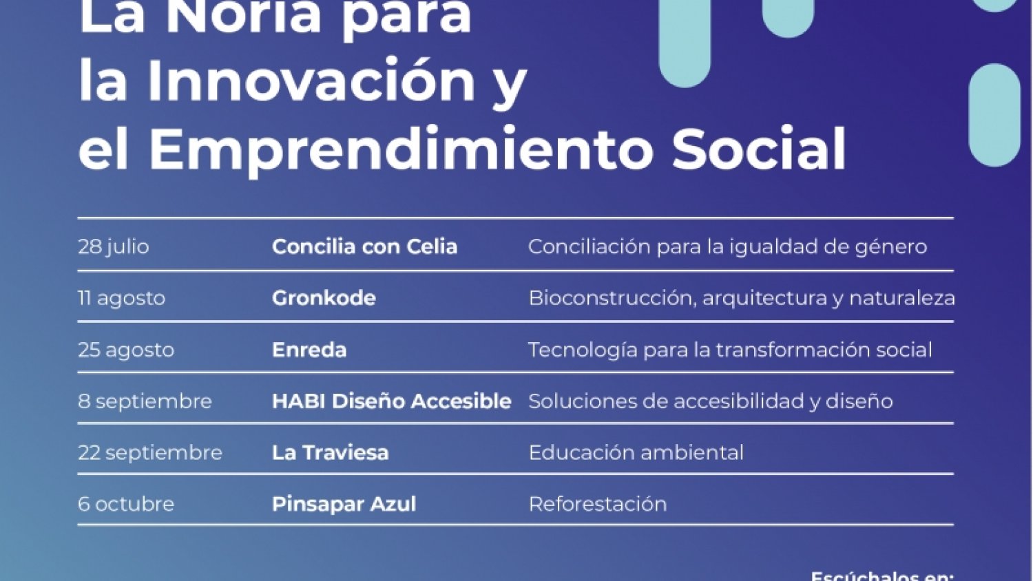 La Noria lanza podcasts para mostrar ejemplos prácticos de emprendimiento social de la provincia