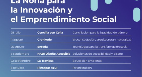 La Noria lanza podcasts para mostrar ejemplos prácticos de emprendimiento social de la provincia
