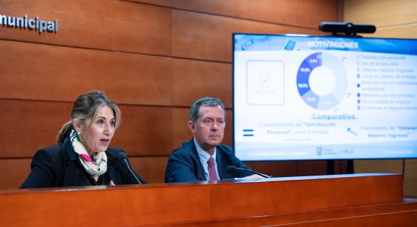 Mujer desempleada mayor de 45 años, el perfil más común entre las personas emprendedoras de Málaga en el segundo semestre de 2024