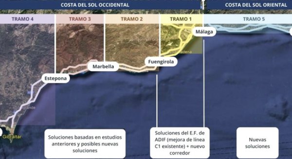 Nuevo paso del Ministerio de Transportes  para el estudio de viabilidad del tren de la  Costa del Sol, entre Nerja y Algeciras