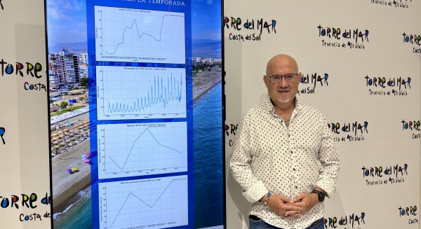 Se disparan las búsquedas de 'Torre del Mar' y sus eventos en Google Trends con datos que ya son históricos