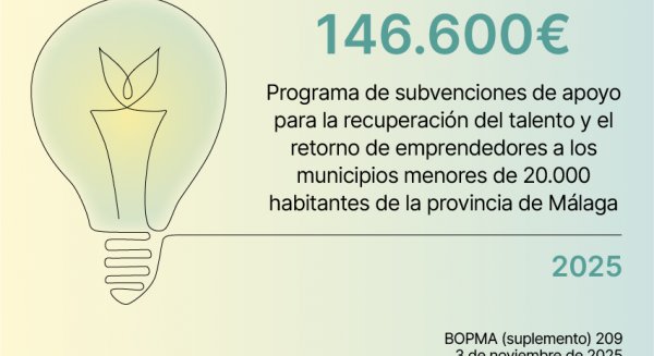 La Diputación dedica 146.600 euros a ayudas para fomentar el retorno de emprendedores y empresas a los pueblos más pequeños
