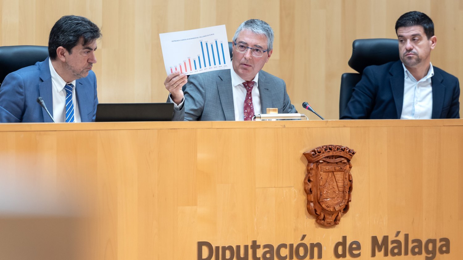 La Diputación aprueba un presupuesto con casi cien millones en inversiones especialmente para movilidad y recursos hídricos