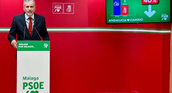 El PSOE destaca que las políticas del Gobierno de Sánchez han reducido el paro en Málaga un 40%