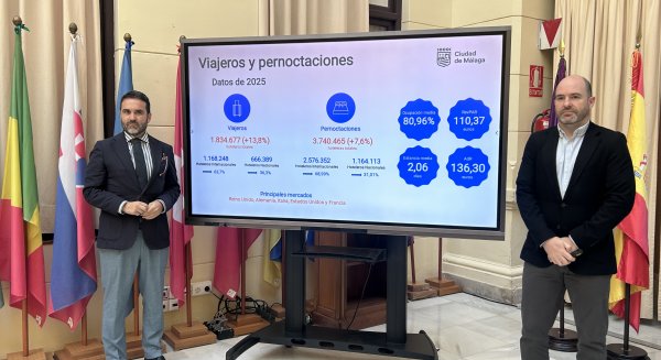 El concejal delegado de Turismo, Jacobo Florido, destaca que Málaga recibió 1,83 millones de turistas en 2025