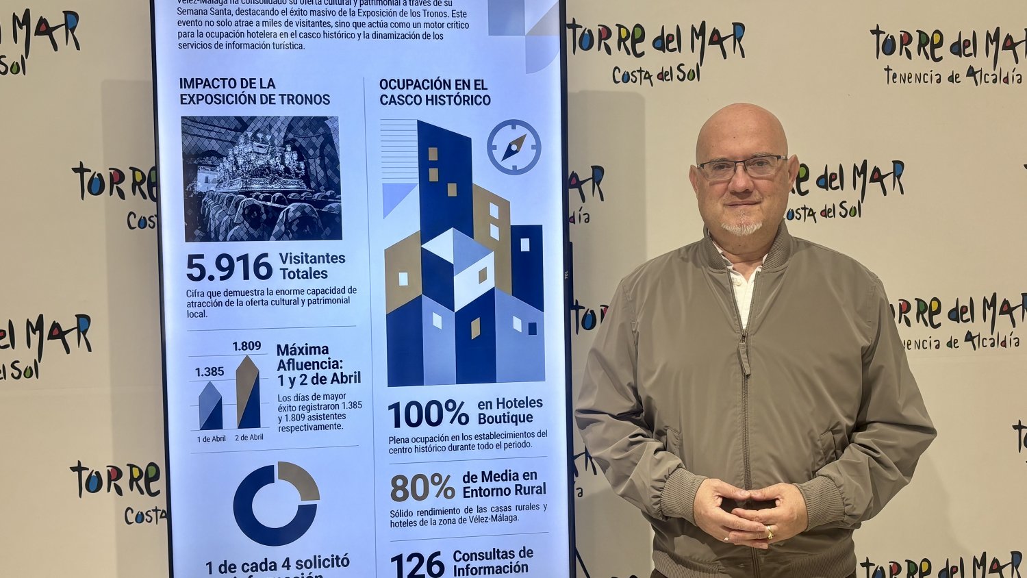 Vélez-Málaga consolida su fortaleza turística como uno de los enclaves estratégicos de la Axarquía