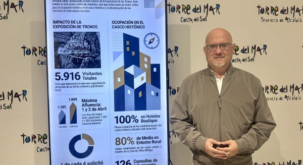 Vélez-Málaga consolida su fortaleza turística como uno de los enclaves estratégicos de la Axarquía